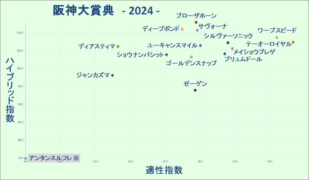 2024　阪神大賞典　マトリクス